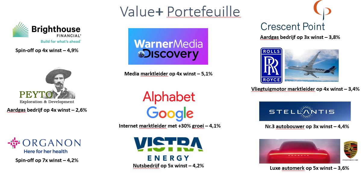 Portefeuille Value+ Fund