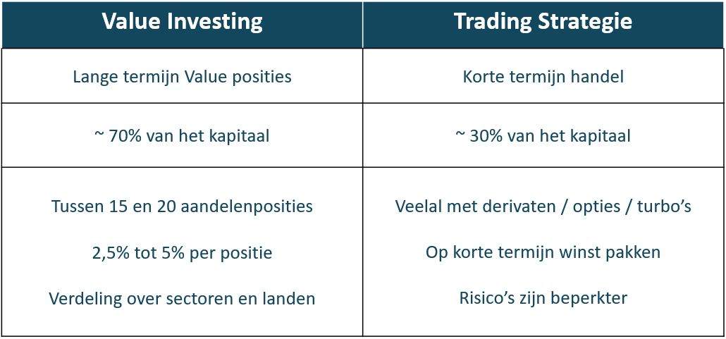 strategie